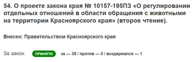 Кто-то один воздержался от голосования  | Источник: sobranie.info