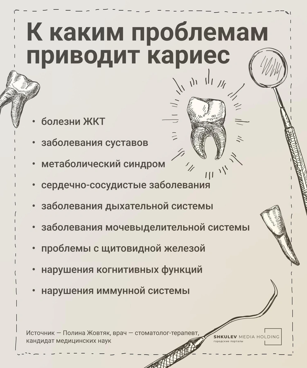 Только посмотрите, какие заболевания могут появиться из-за обычного кариеса! | Источник: Виталий Калистратов / Городские медиа