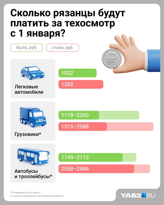 Где указана разница цен — она зависит от массы транспорта | Источник: Евгения Бикунова / Городские медиа