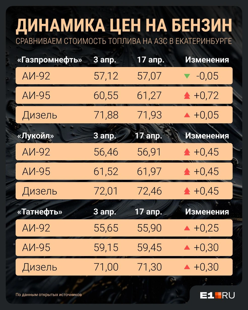 Источник: Филипп Сапегин / E1.RU