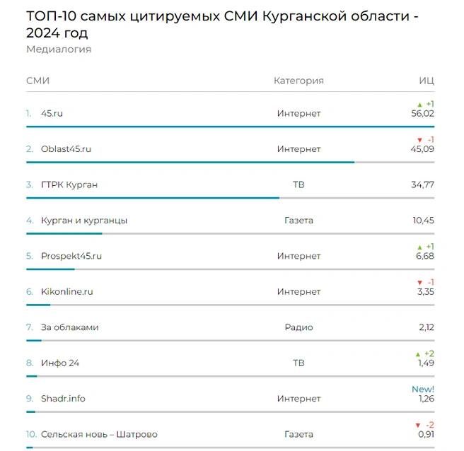 Источник: mlg.ru