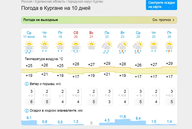 Источник: gismeteo.ru
