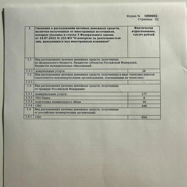 отчет за 2024 год | Источник: Город-милосердия.рф