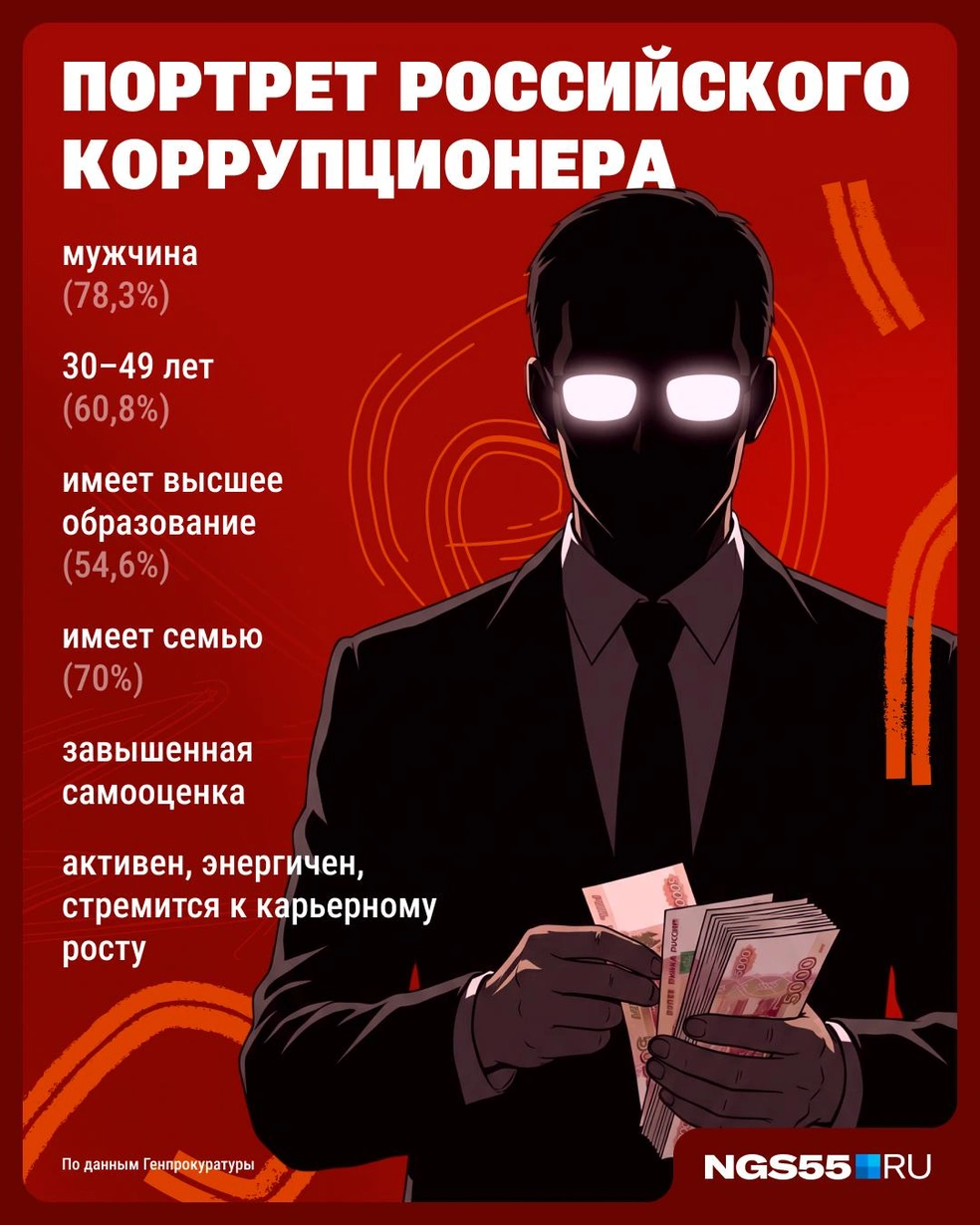 Источник: Юрий Скулыбердин / Городские медиа