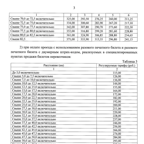 Источник: mosreg.ru