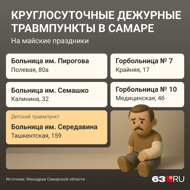 Источник: Мария Романова