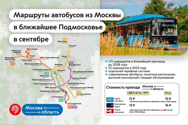 Источник: Мэр Москвы Сергей Собянин / T.me