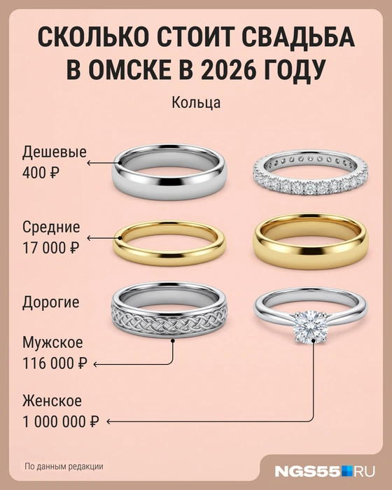 Источник: Мария Романова / Городские медиа