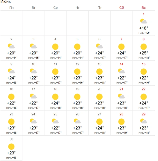 Источник: World-weather.ru