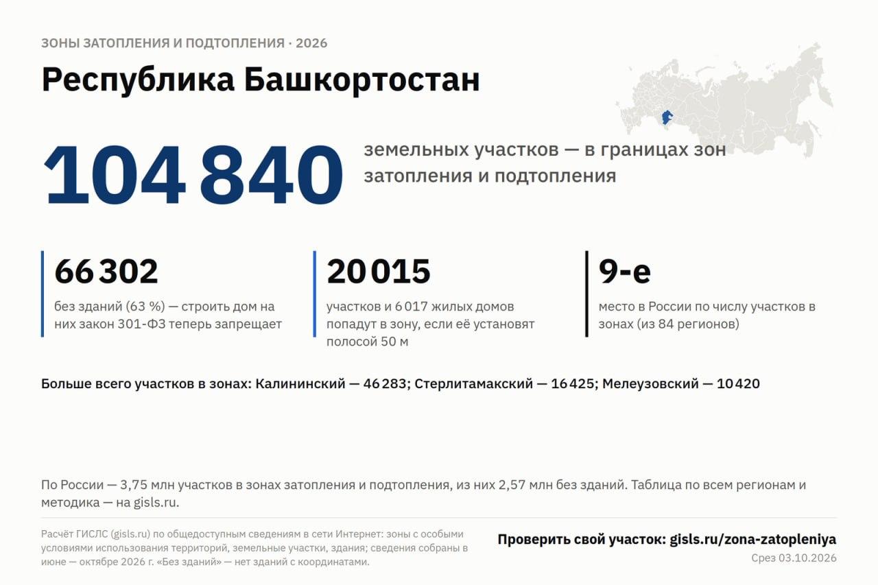 Опубликована карта ИЖС зоны затопления/подтопления по Башкирии. Ваш дом — в зоне риска?