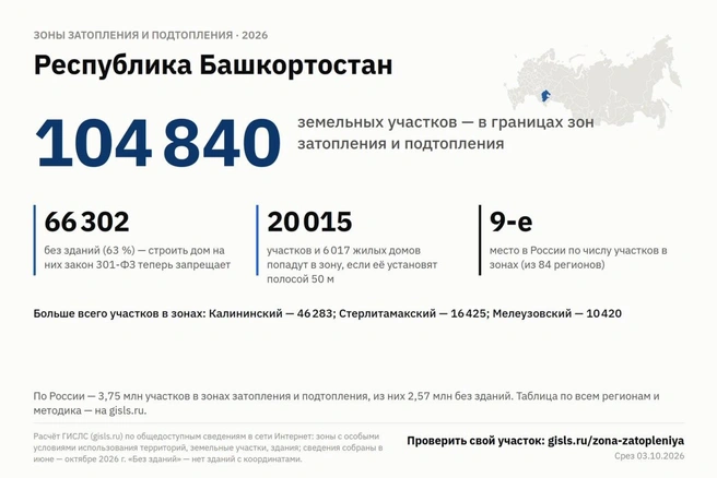 Источник: ГИСЛС