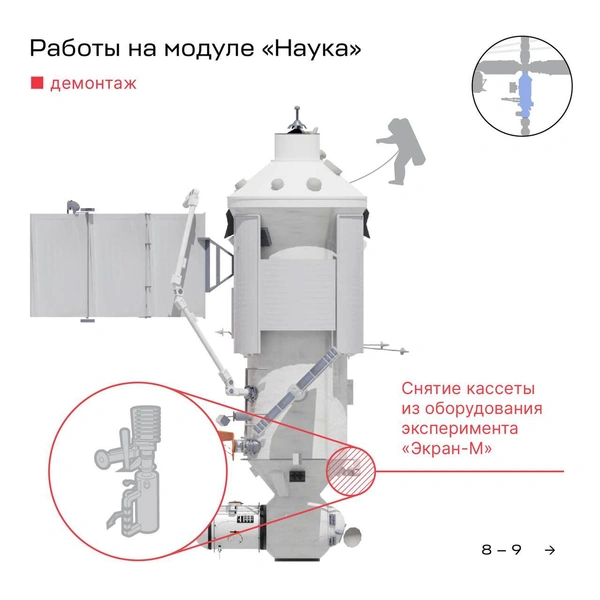 Источник: Роскосмос