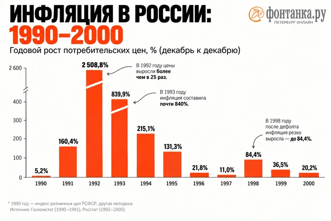 Источник: «Фонтанка.ру»