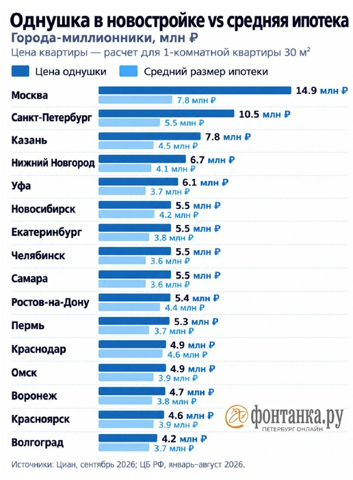 Источник: «Фонтанка.ру»