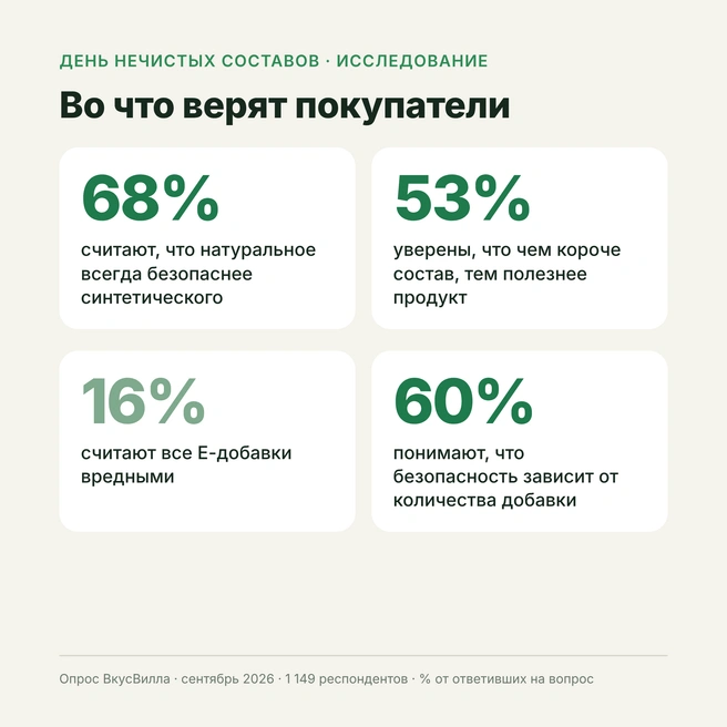 Источник: ВкусВилл