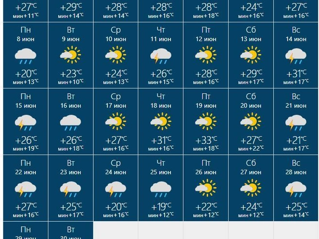 Сервис не предвидит ясных солнечных дней | Источник: rusmeteo.net