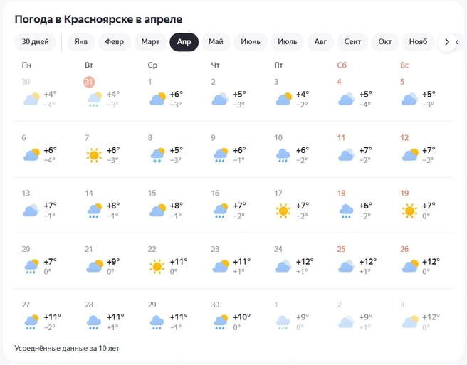 Минус ночью еще держится | Источник: «Яндекс. Погода»