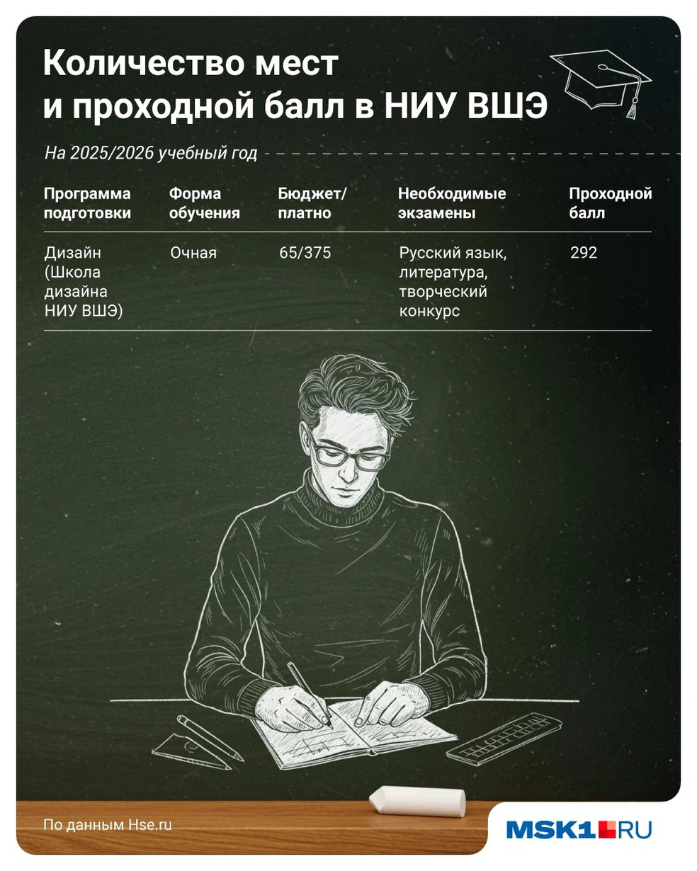 Источник: Полина Авдошина / Городские медиа