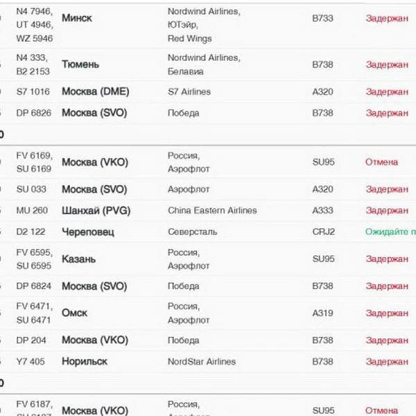 Источник: pulkovoairport.ru