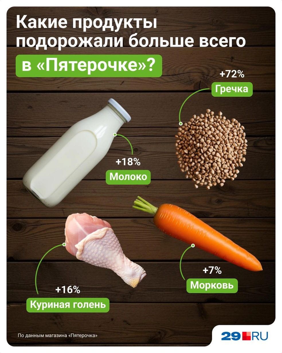 Источник: Евгения Бикунова / 29.RU