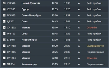 Столько рейсов из Москвы попало под отмену, один рейс задерживается  | Источник: Онлайн-табло аэропорта «Большое Савино»