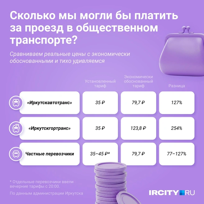 Разница между реальными ценами на проезд и просчитанными с точки зрения экономики колоссальная | Источник: Евгения Бикунова / Городские медиа