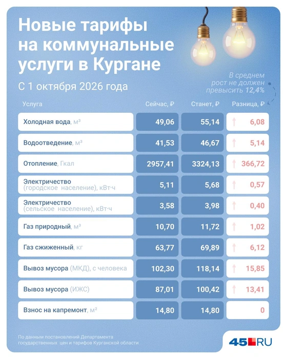 Источник: Евгения Бикунова Городские медиа 