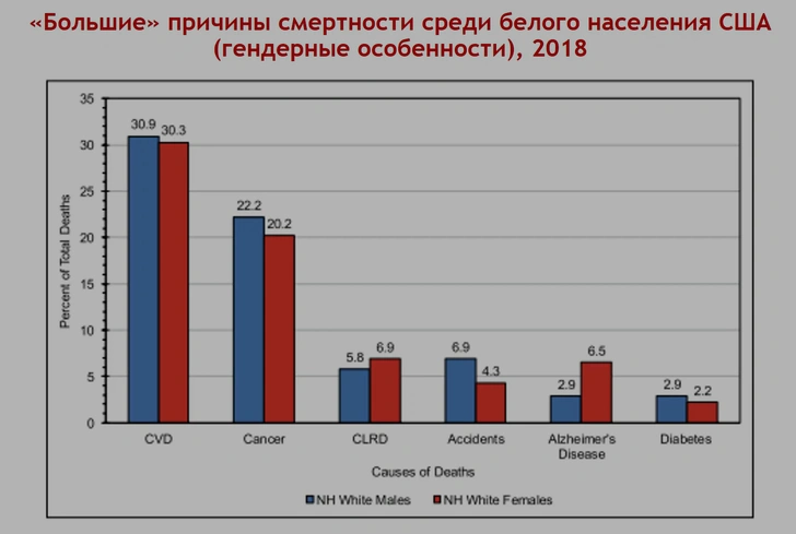 график смертность