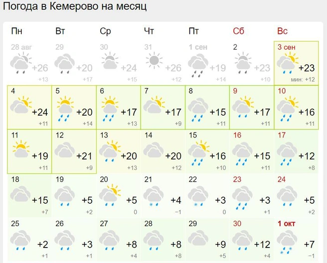 Прогноз погоды на сентябрь кемерово