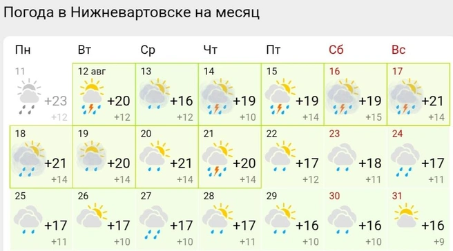 Погода в Нижневартовске | Источник: Gismeteo