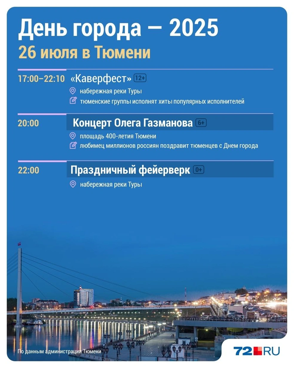 Источник: Дмитрий Гладышев / Городские медиа