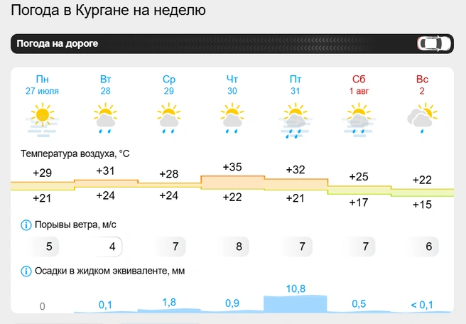 Источник: gismeteo.ru