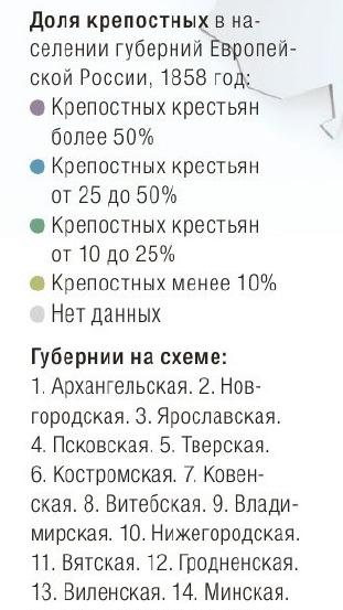 Когда царь проявил инициативу: как в Российской империи отменили крепостное право