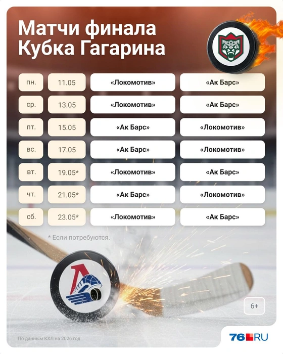 Когда пройдут игры финальной серии «Локомотива» с «Ак Барсом» | Источник: Юрий Скулыбердин / Городские порталы