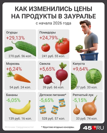 Источник: Мария Романова / Городские медиа