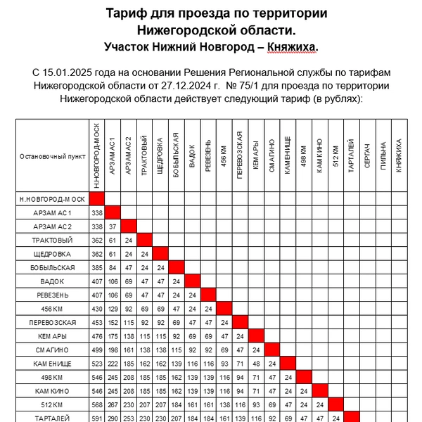 Источник: Волго-Вятская пассажирская компания