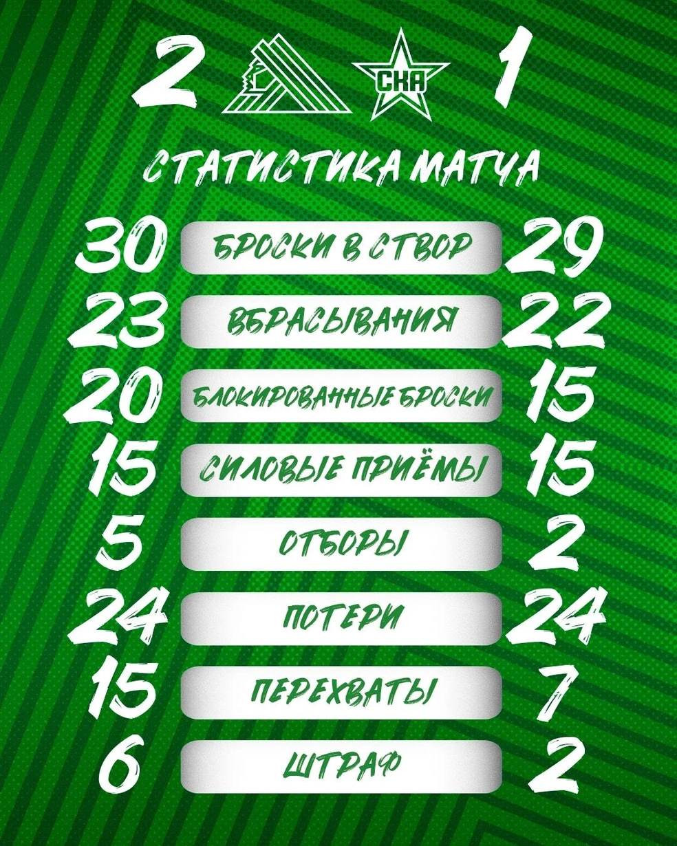 Статистика игры | Источник: hcsalavat / Vk.com