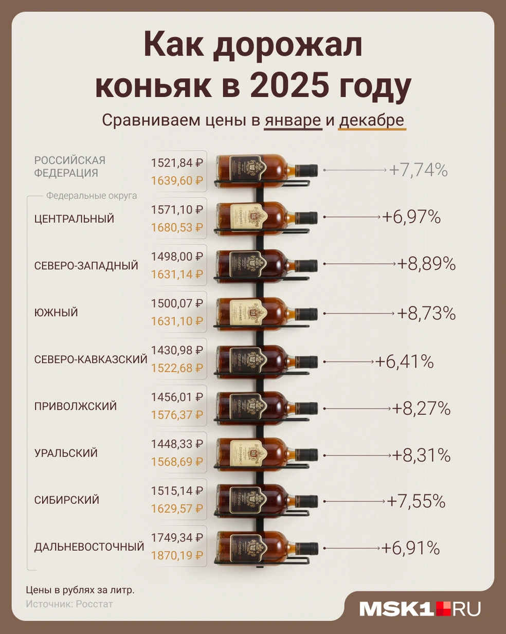 Цены на коньяк тоже выросли | Источник: Мария Романова / Городские медиа
