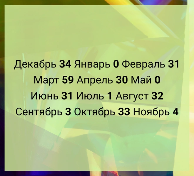 Правильный китайский гороскоп: у тебя на самом деле четыре животных-покровителя 🙊