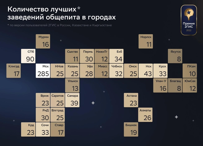 «Премия 2ГИС» проводится не только в Уфе, но и в других городах страны | Источник: 2ГИС