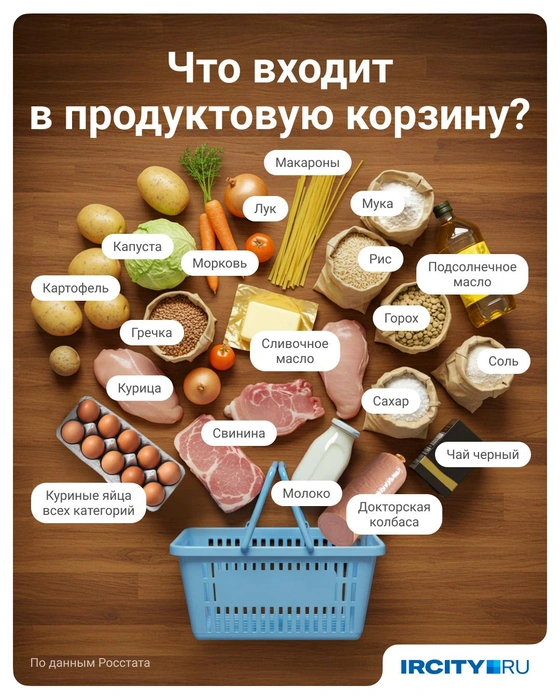 Мы отследили, как менялись цены на целую группу товаров | Источник: Полина Авдошина / Городские порталы