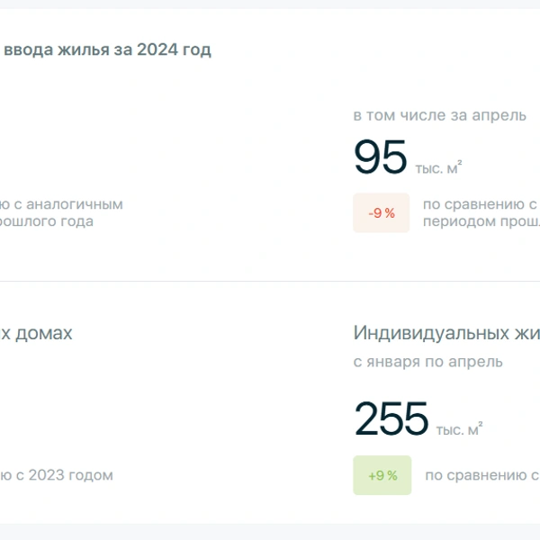 Источник: «Дом.рф»