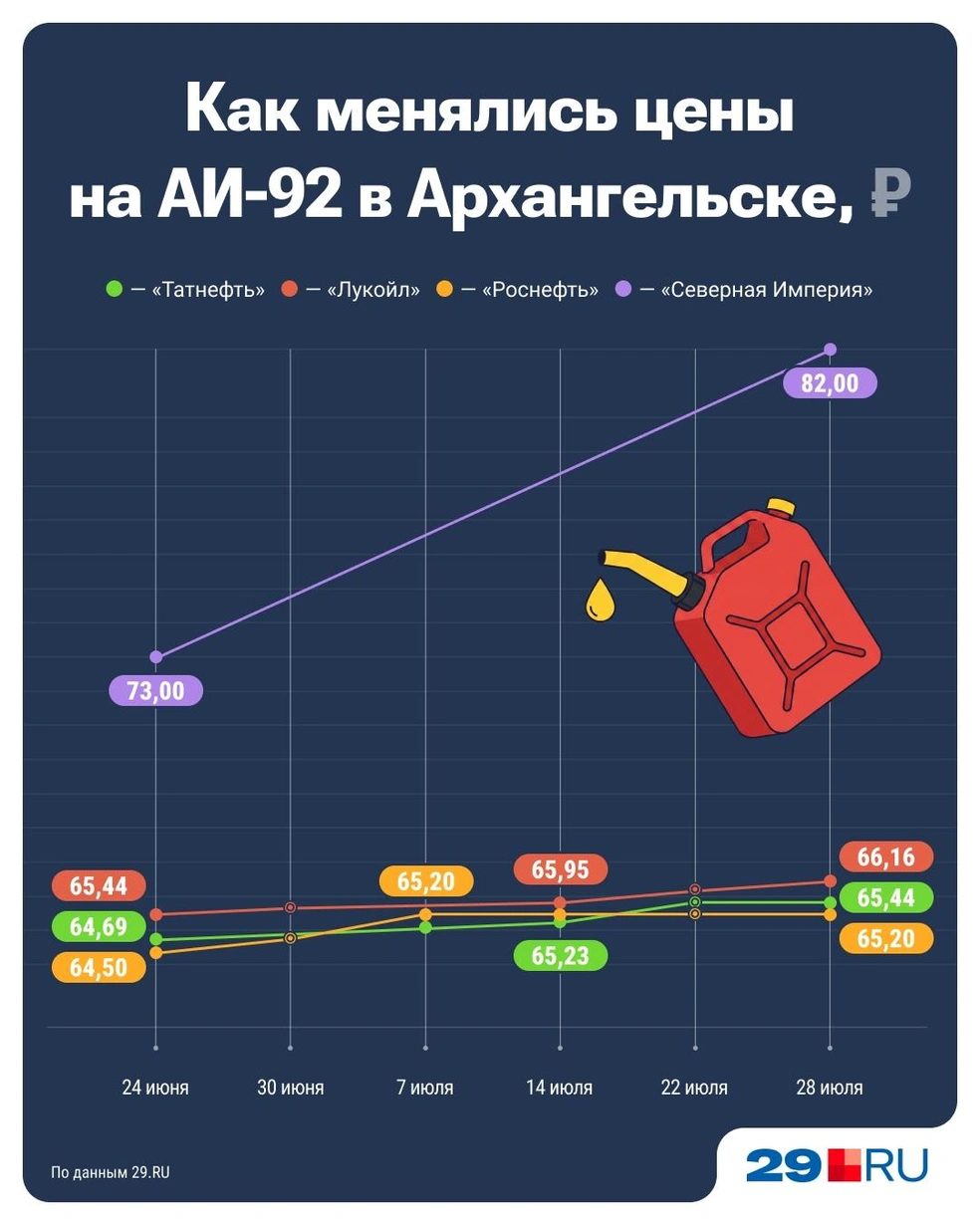 Источник: Серафима Пантыкина / Городские медиа