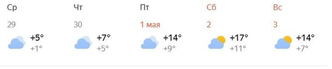 Такую погоду прогнозирует «Яндекс» | Источник: «Яндекс Погода»