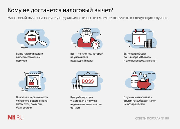 Структура баланса кредитной организации