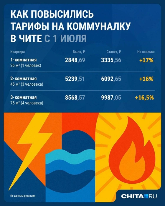 Источник: Юрий Скулыбердин / Городские медиа