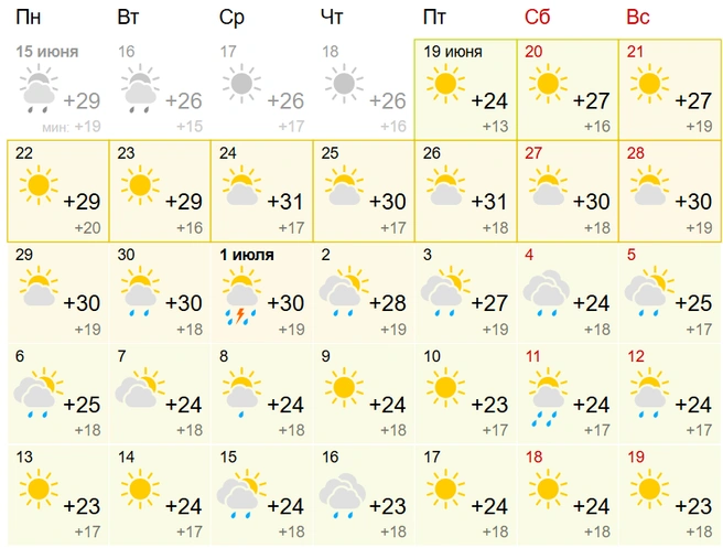 Жара в Алтайском крае отступит только к первым выходным июля | Источник: gismeteo.ru