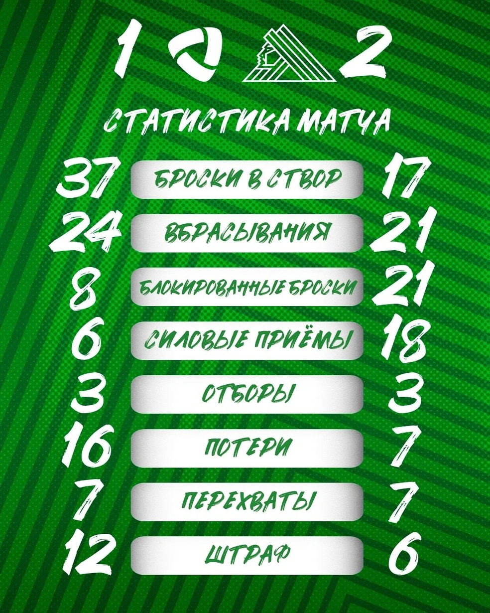 Статистика игры | Источник: hcsalavat / Vk.com