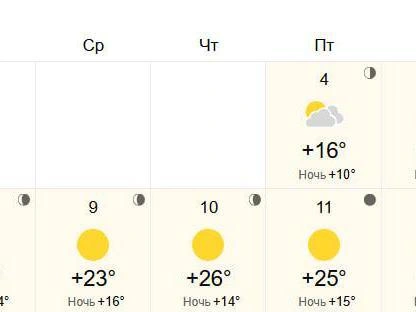 Сервис ожидает неделю без осадков | Источник: WorldWeather.ru