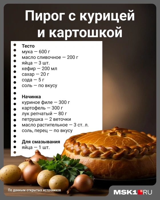 Источник: Мария Романова / Городские порталы
